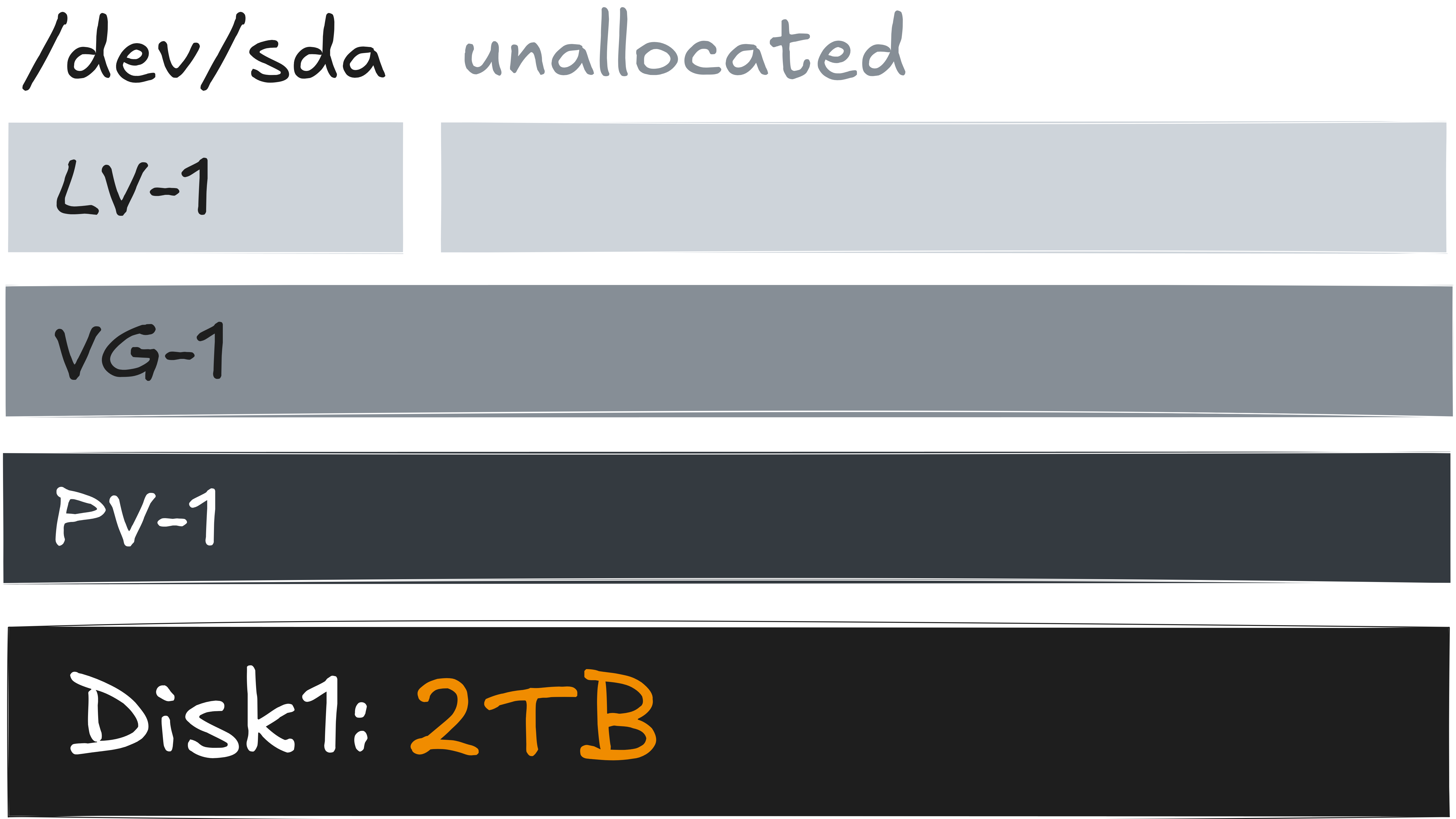 ss2