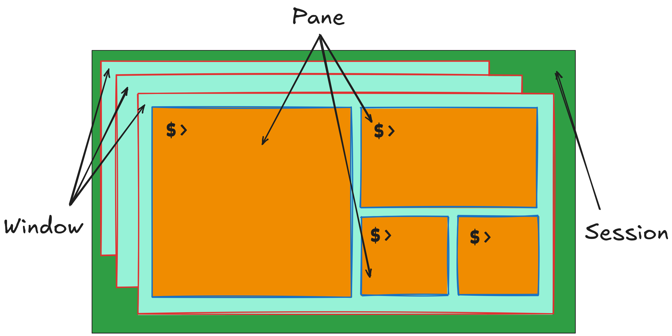 ss1